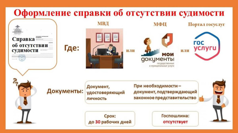В МФЦ можно заказать и заверить справку об отсутствии судимости. В МФЦ можно заказать и заверить справку об отсутствии судимости.